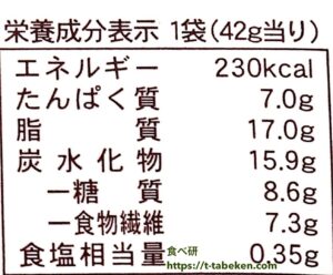 2種の味わいナッツ&チーズパスタスナック